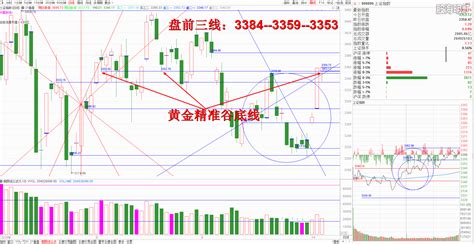 20201013收评：假阳真阴横盘，静候真阳助力！股海明灯，量学官网，量学知识股票论坛。 Powered By Discuz