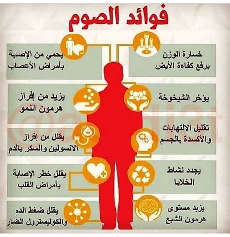 فوائد الصيام الصحية ما هى اهمية الصيام نصائح ومراجع الصور