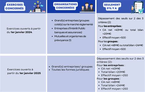 Mise en œuvre de la CSRD Management de Transition