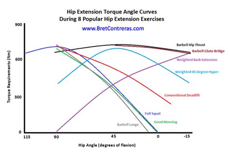 Hip Thrust Wiki Page Bret Contreras