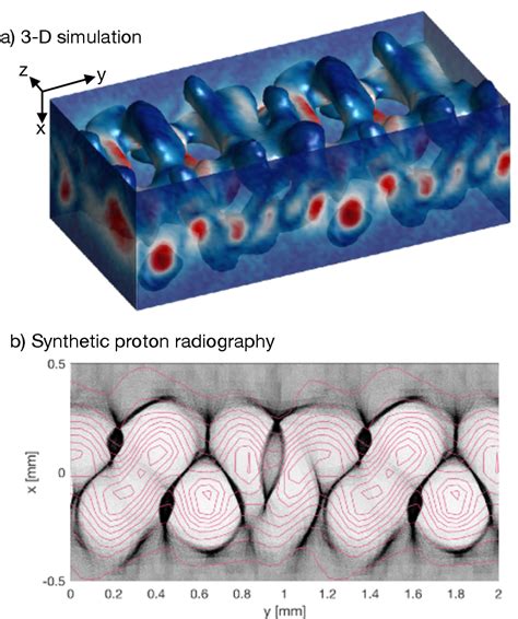 Figure From A Novel Kinetic Mechanism For The Onset Of Fast Magnetic