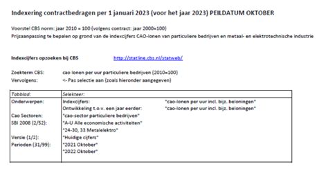 CBS Indexering 2023 Mitsubishi Liften