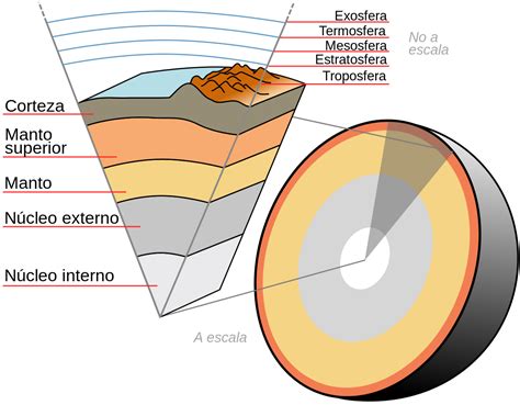 Estructura De La Tierra Wikipedia La Enciclopedia Libre