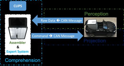 hardware setup  ce box left  blackpearl