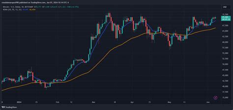 Los Etf De Bitcoin Son Testigos De 18 Días Seguidos De Entradas Los