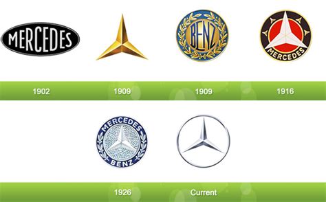 history  graphic design chapter  logotypes  branding