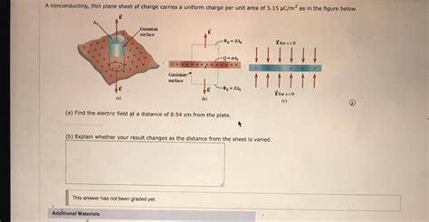 Solved A Nonconducting Thin Plane Sheet Of Charge Carries A Chegg