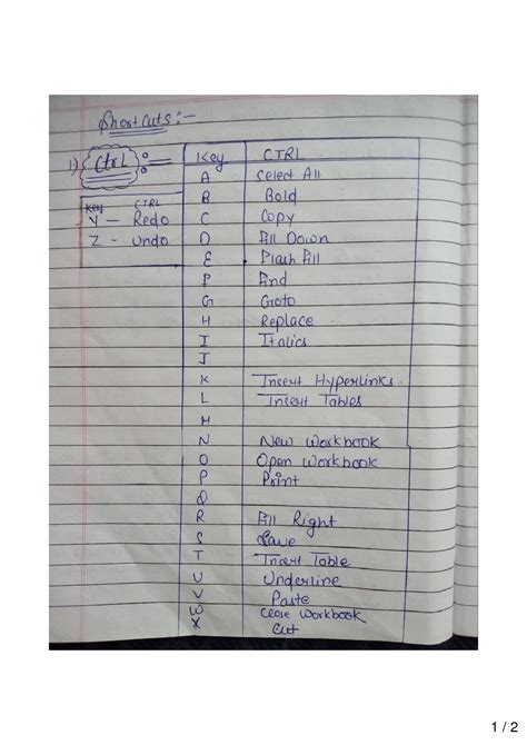 Solution Excel Shortcuts Ctrl Studypool