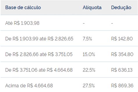 Tabela Imposto De Renda 2024 Confira Nova Tabela Do IR