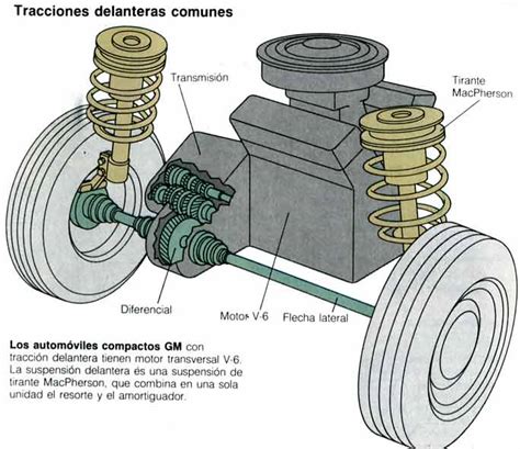 Elementos de la Transmisión El Diferencial Concepto y Funcionamiento