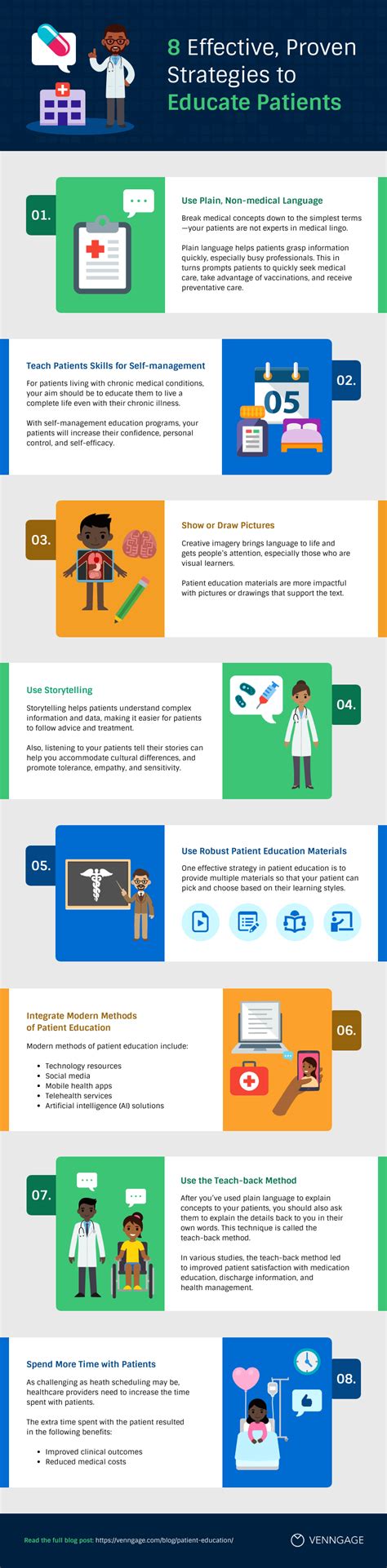 Effective Patient Education Strategies With Visuals Avasta