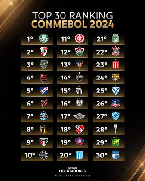 Ranking De Clubes Da CONMEBOL Para 2024 R Futebol