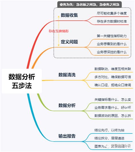 以【丁香医生新冠肺炎疫情地图】为例，拆解数据分析5步法 人人都是产品经理