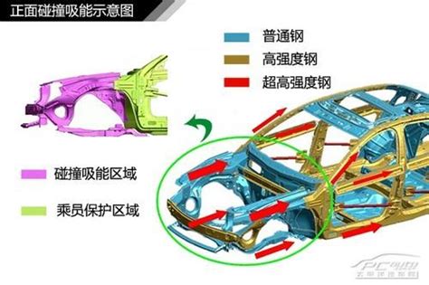 图解汽车车身结构原理行业新闻佳隆集团