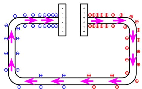 Internal Electric Field In Conductors E Mc2andallthat