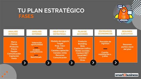 Como elaborar un plan estratégico para tu negocio paso a paso