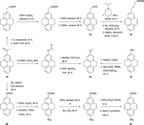 Synthesis Of Substituted Pyrenes By Indirect Methods Organic