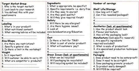 Gcse Food Technology Controlled Assessment Artofit