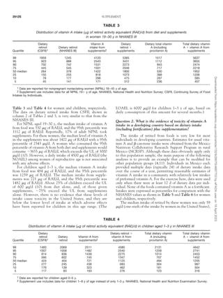 4- Vitamin A toxicity- article.pdf