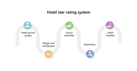 Hotel star rating system: Decoding it with Vervotech Curated Content ...