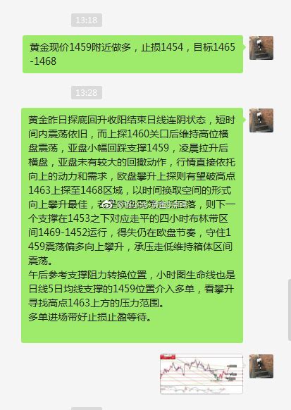 今天只做了一个黄金多单，出局了，新的机会没有给到财经头条