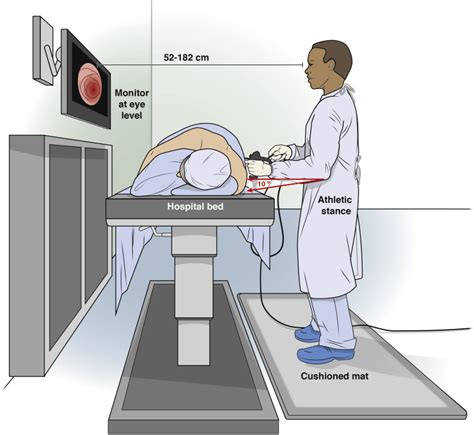 Training The Endo Athlete An Update In Ergonomics In Endoscopy