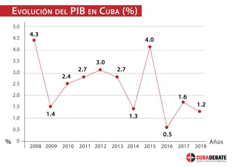 Cuba Y La Economía ¿cuba Regresará Al Periodo Especial Podcast