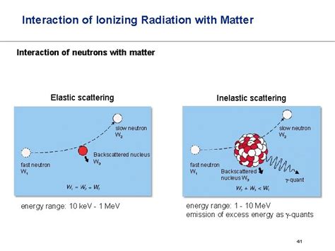 Interaction Of Ionizing Radiation With Matter Charged Particles