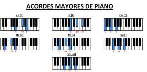 Acordes De Piano De B Sicos A Avanzados