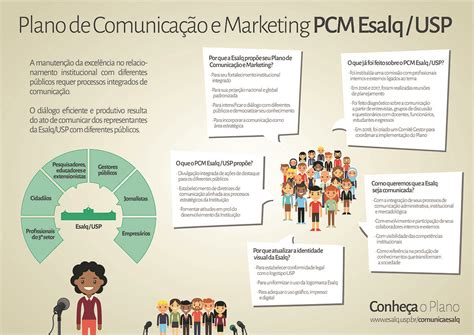 Conhe A O Plano De Comunica O E Marketing Da Esalq Usp