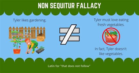 Fallacy: Non Sequitur - 11trees Guide