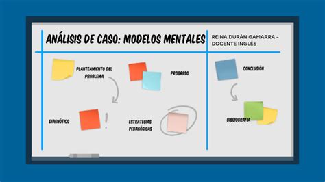 An Lisis De Caso Modelos Mentales By Reina Duran Gamarra On Prezi