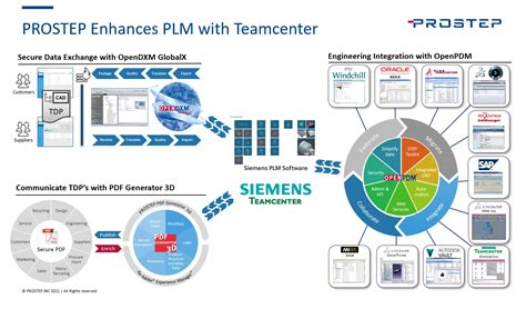 Siemens Teamcenter Integration Prostep Us