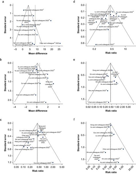 Remimazolam Versus Propofol For Sedation In Gastrointestinal Endoscopic