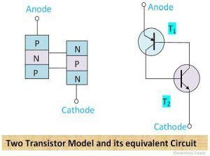 What is Shockley Diode? - Construction, Working & Applications ...