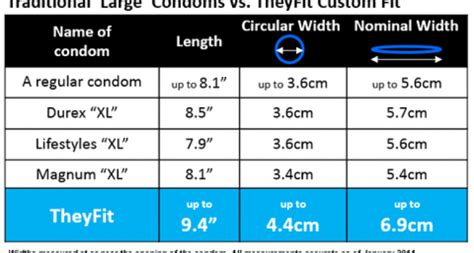 Size Chart For Condoms | amulette