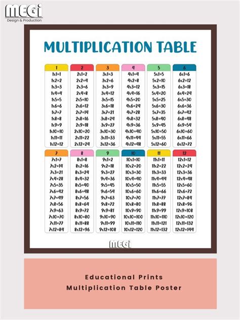 Montessori Educational Prints Multiplication Educational Posters