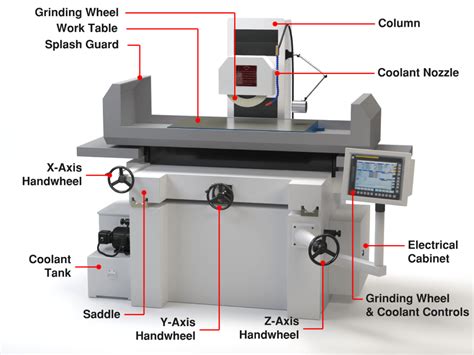 How Does A Cnc Grinder Work Unity Manufacture