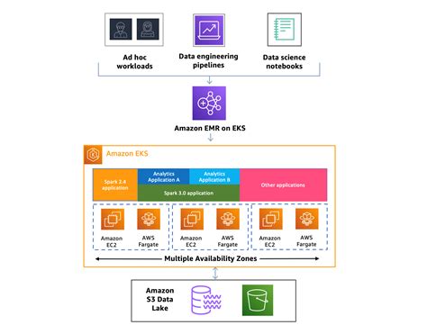 Run And Debug Apache Spark Applications On Aws With Amazon Emr On