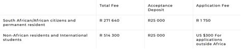 Uct Mba Ranked Best In Africa Here’s How Much It Costs The Daily Mirror