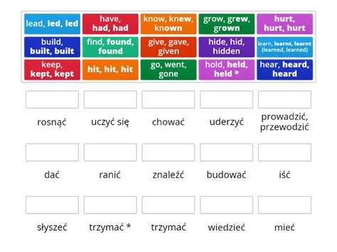 Czasowniki Nieregularne Focus Be Learn Pisanie Cz Match Up