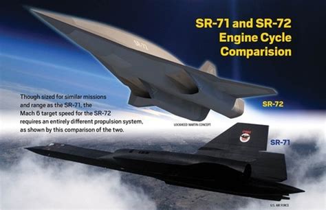 SR-72 Blackbird successor of the SR-71 - Fast Aviation Data Blog