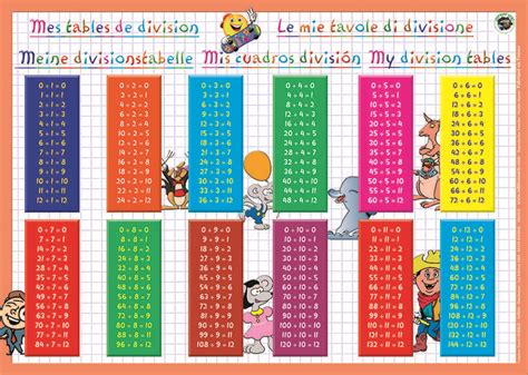 Download Division Table 1-100 Chart Templates PDF | Math worksheets ...