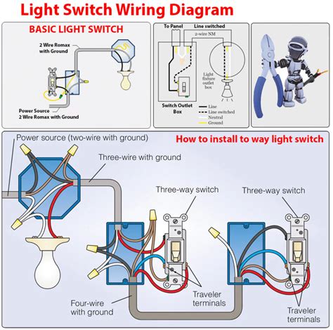 Wiring Diagram For A Light Wiring Flow Schema