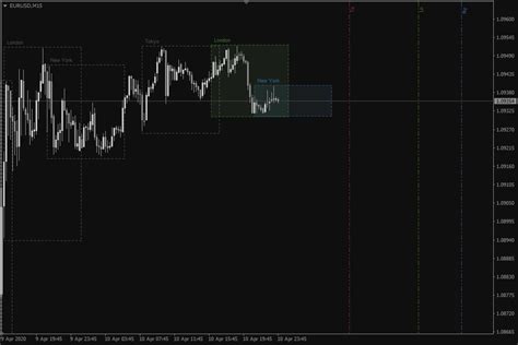 Indicateur De S Ance De Trading Pour Mt Ou Mt Edition