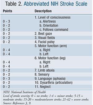 Alteplase Dosing Chart For Stroke