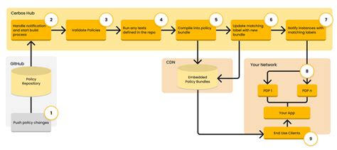 Authorization In The Cicd Pipeline Boosting Security And