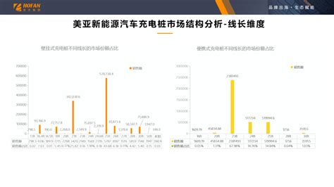 深度解读新能源汽车充电桩市场：快充、可视化、认证成出海布局三大关键词 36氪