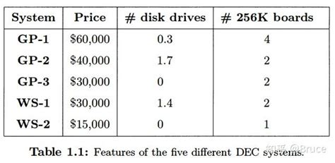 1 2 Examples Of Linear Programming Problems 知乎