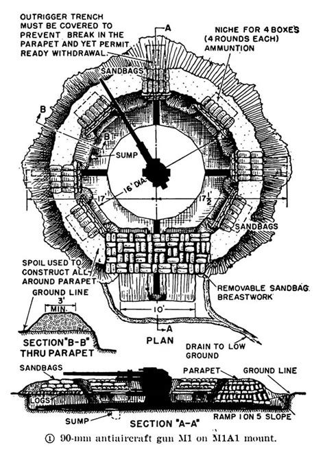 Aircraft Lone Sentry Blog